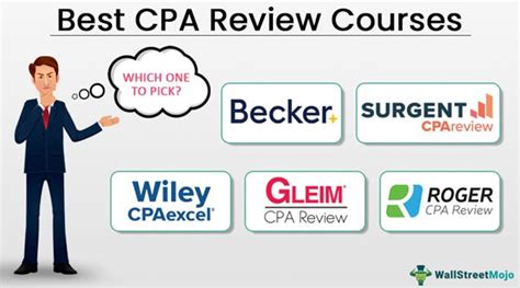 Best CPA Review Courses and Online Packages .
